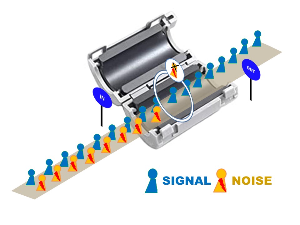 What Is a Ferrite?