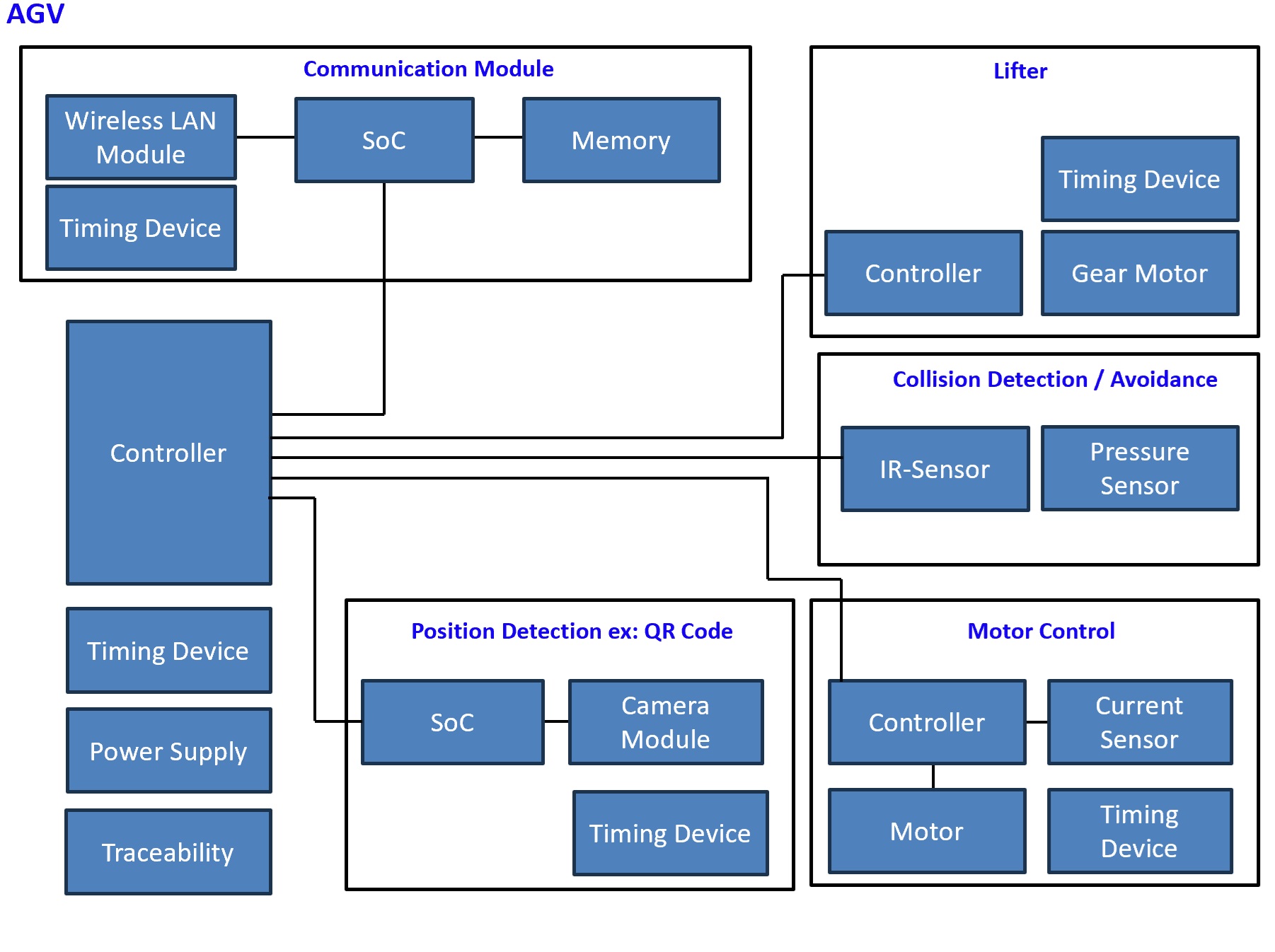 Automated Guided Vehicle