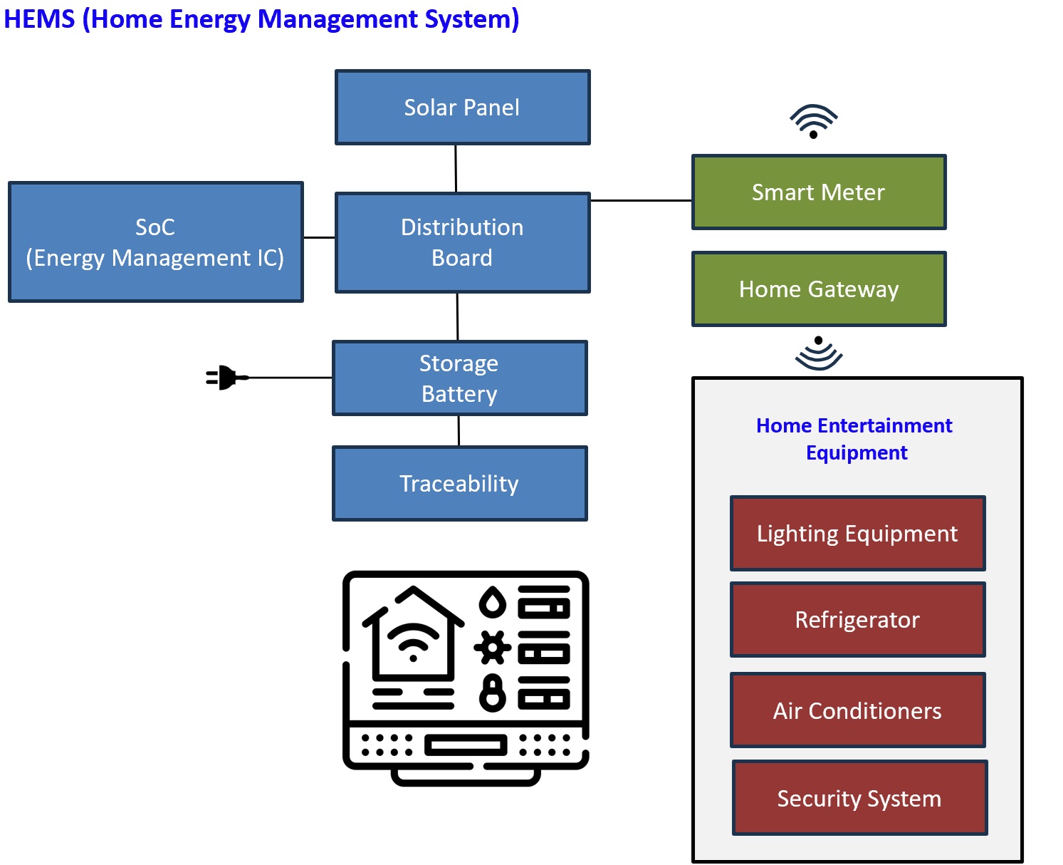 Home Energy Management System