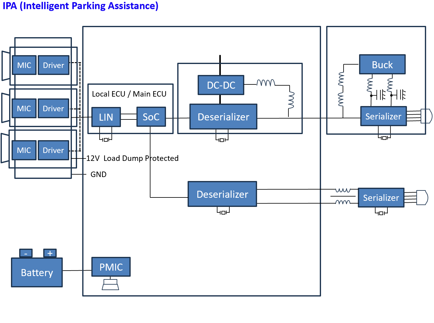 Parking Assistance