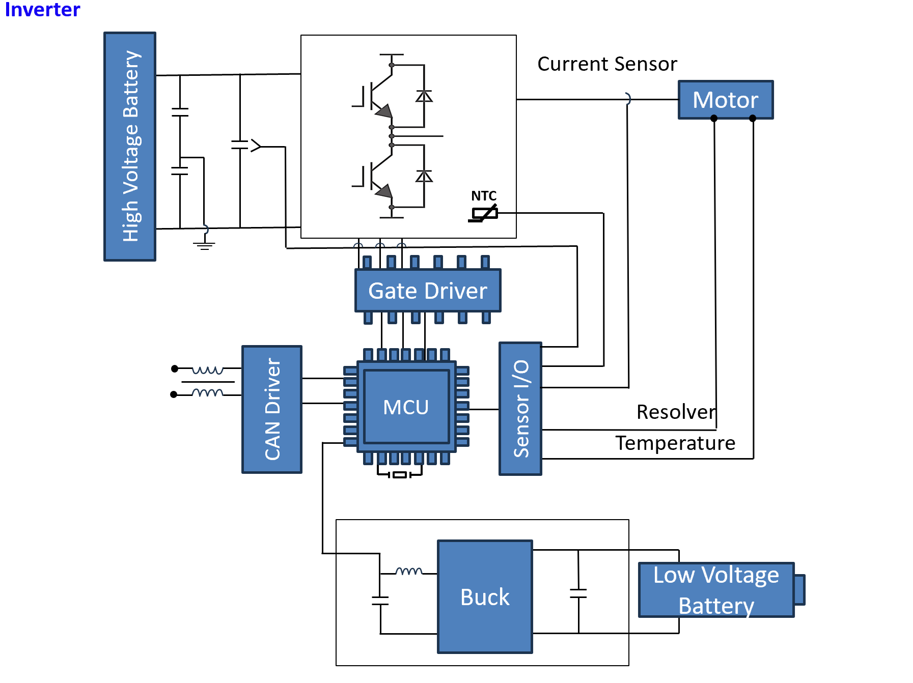 Inverter