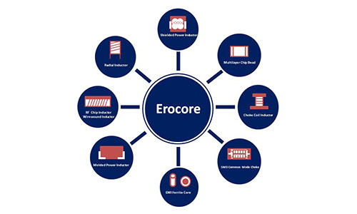 2020年Erocore產品技術