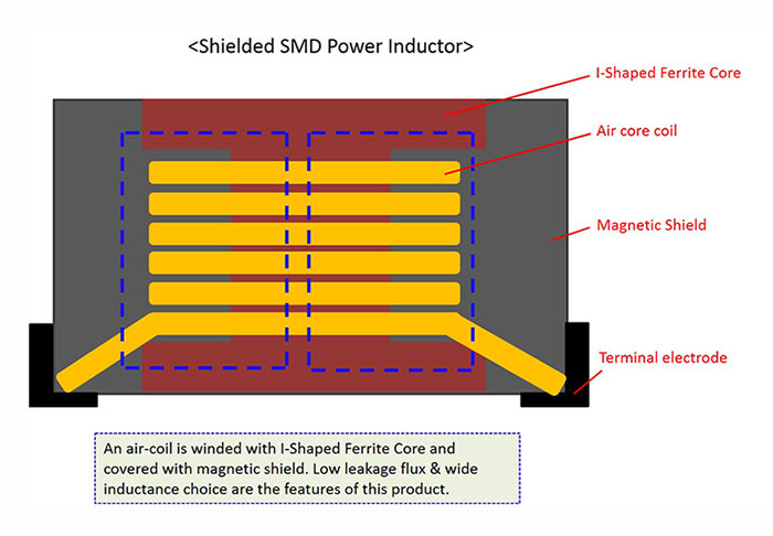 Shielded-SMD-Power-Inductor