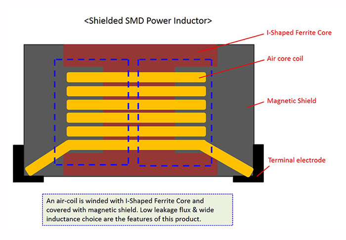 Geschirmte-SMD-Power-Induktivität